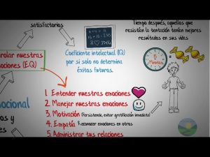 Como-utilizar-la-inteligencia-emocional-en-la-planificacion-de-eventos-corporativos