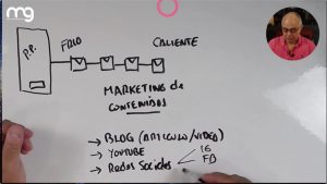 Cómo hacer un seguimiento efectivo de los leads generados en ferias comerciales