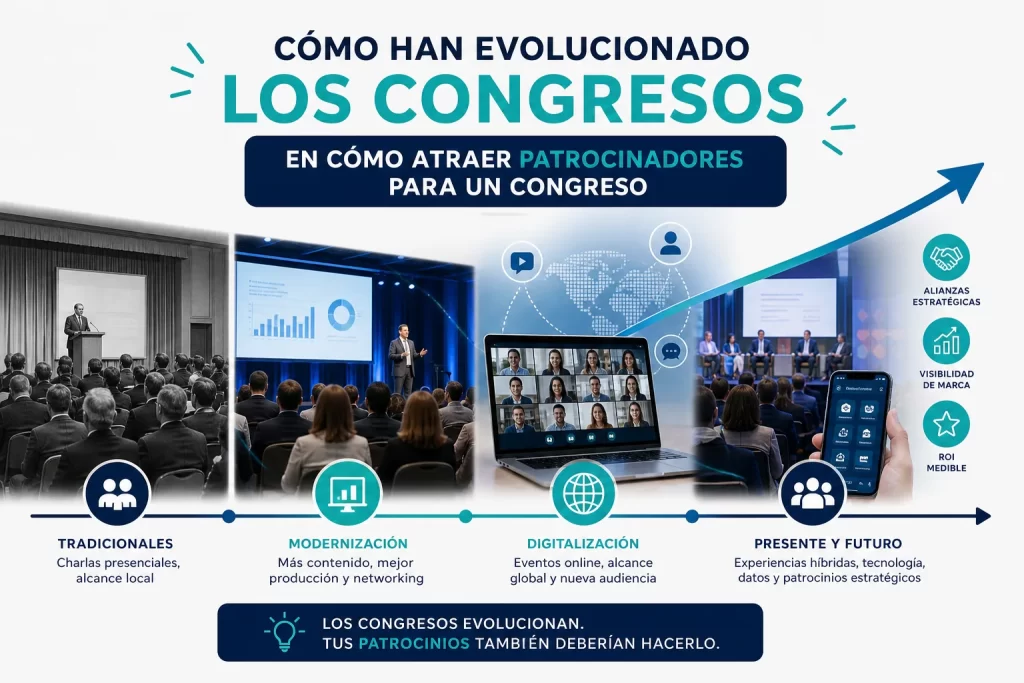 cómo han evolucionado los congresos en Cómo atraer patrocinadores para un congreso