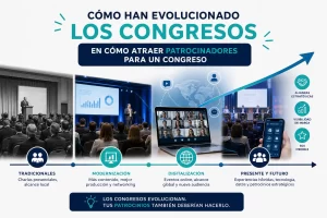cómo han evolucionado los congresos en Cómo atraer patrocinadores para un congreso